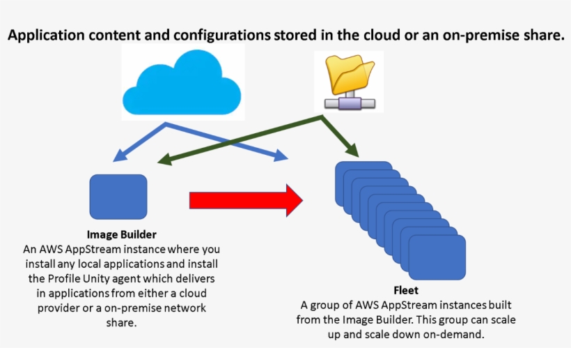 Content Configurations - Diagram, transparent png download