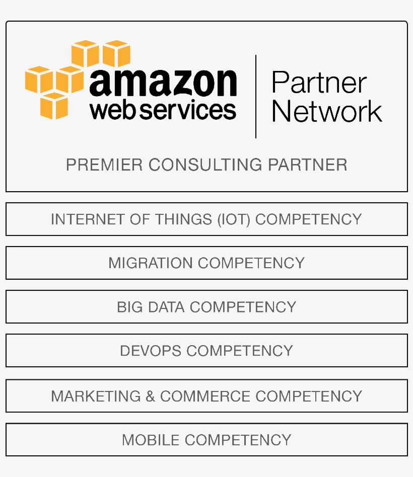It's Hard To Imagine That In Just Three Years Since - Amazon Web Services, transparent png download
