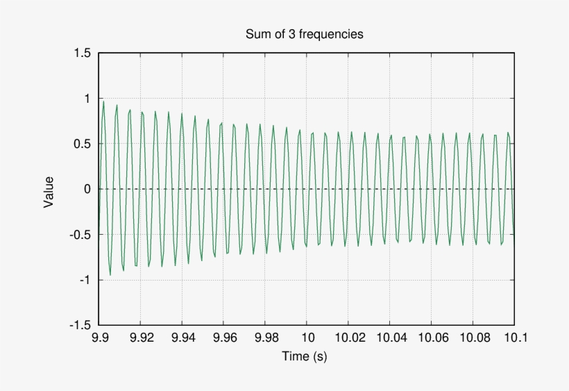 Pulse F - Plot, transparent png download