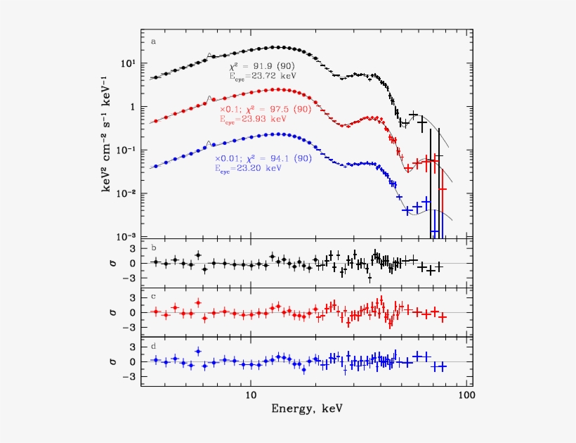 Transient X Ray Pulsar V 0332 - Diagram, transparent png download