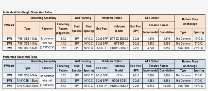 Wood Shear Wall Design Example Photo - Number, transparent png download