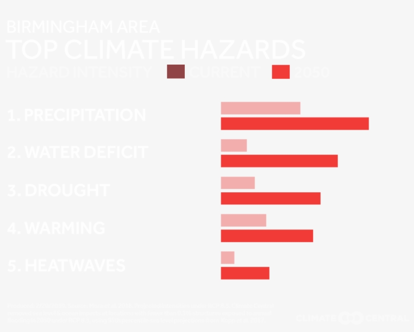 With A Title • Without - Graphic Design, transparent png download