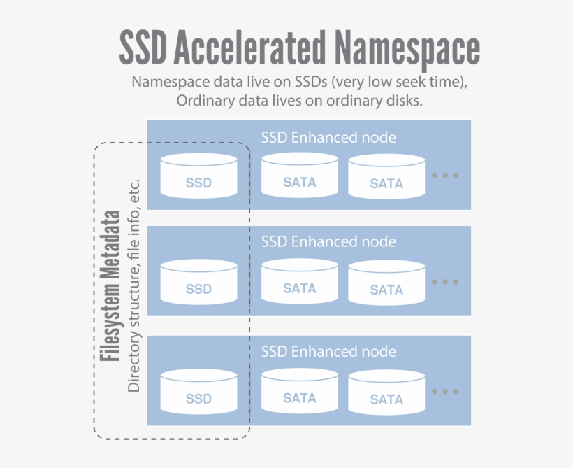 Figure - Engineers For A Sustainable World, transparent png download