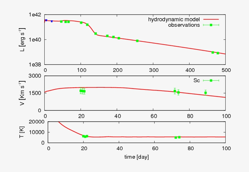 Show More Plots - Plot, transparent png download