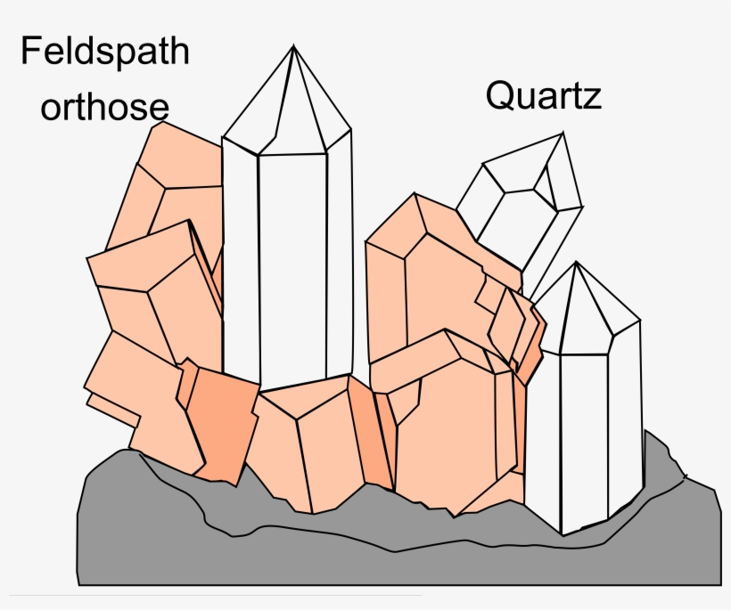 Pegmatite - Diagram, transparent png download