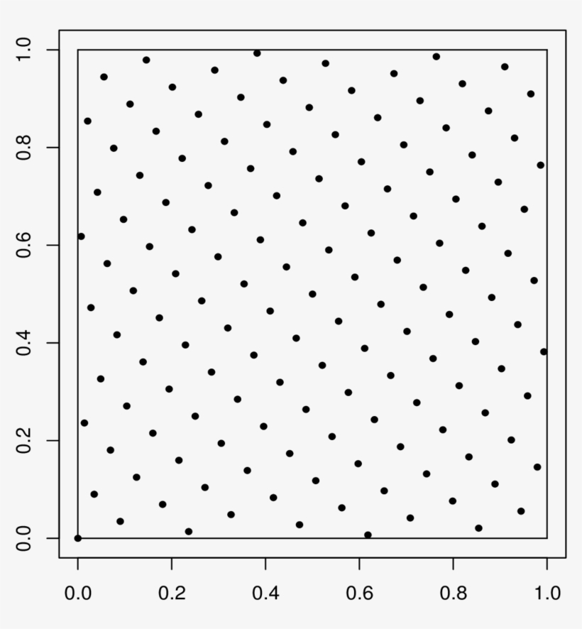 Shown Are 144 Points Of An Integration Lattice - Line Art, transparent png download