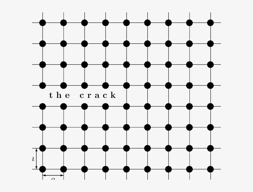 The Square-cell Lattice - Estatistica, transparent png download