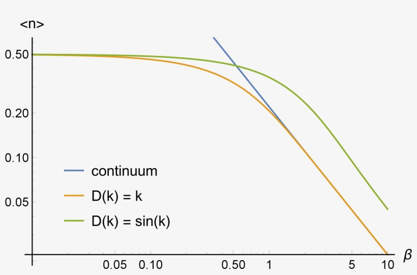 Show More Plots - Circle, transparent png download