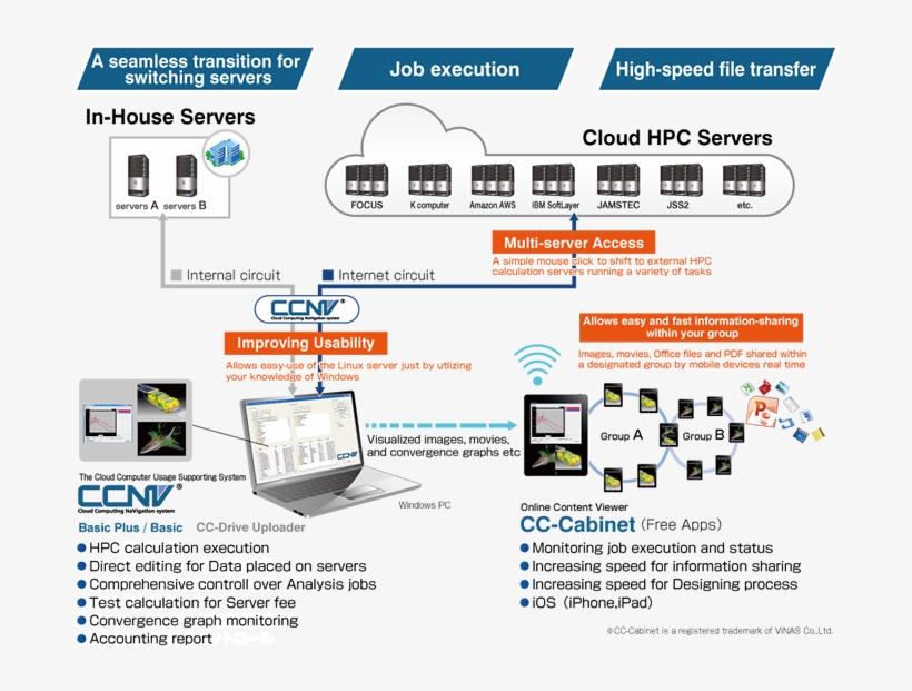 Ccnv V2 Features - Web Page, transparent png download
