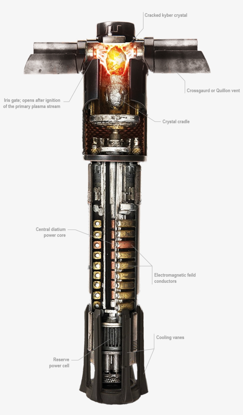 Kylo Ren's Lightsaber - Lightsaber, transparent png download