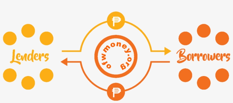 Peer To Peer Lending Philippines - Circle, transparent png download