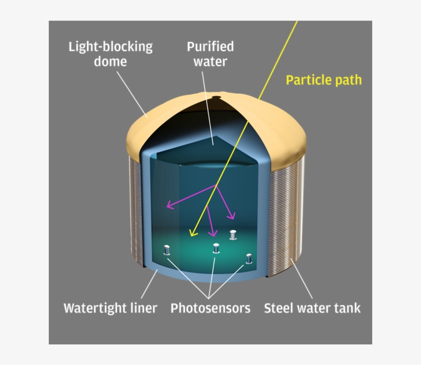 Cherenkov Effect - Diagram, transparent png download