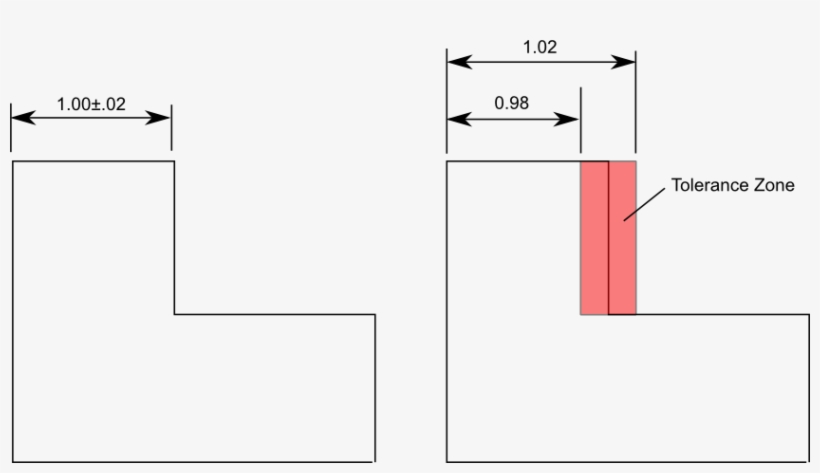14 Oct 2014 - Diagram, transparent png download