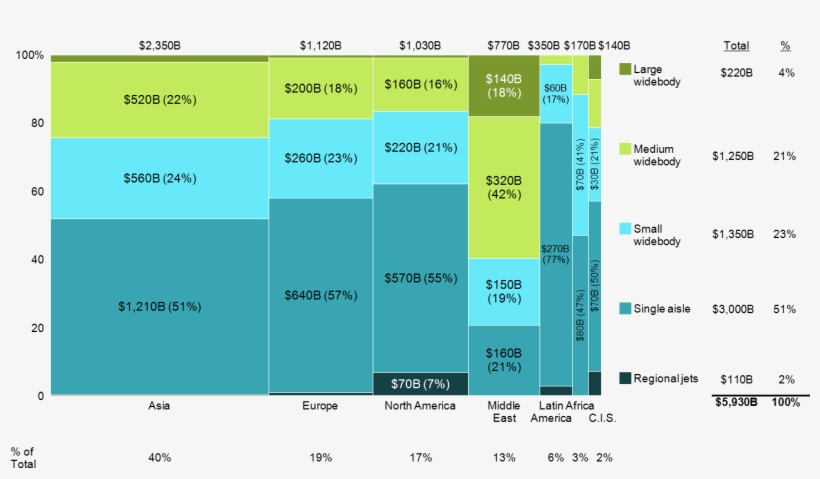 Diagram, transparent png download