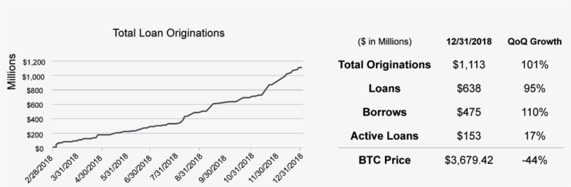 Spotting And Avoiding Crypto Scams Bitconnect Coin - Number, transparent png download