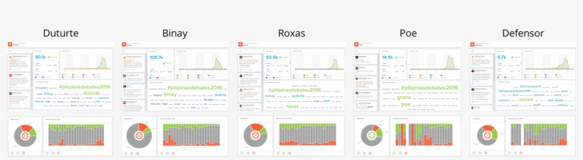 9pm Debate Philippines Pr 2016 Candidates Social Studio - Computer Icon, transparent png download