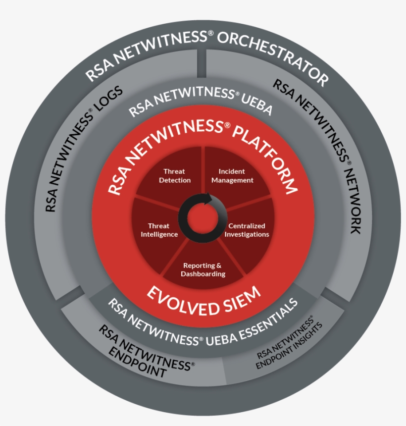 What Is An Evolved Siem - Cyber Threat Detection And Response, transparent png download