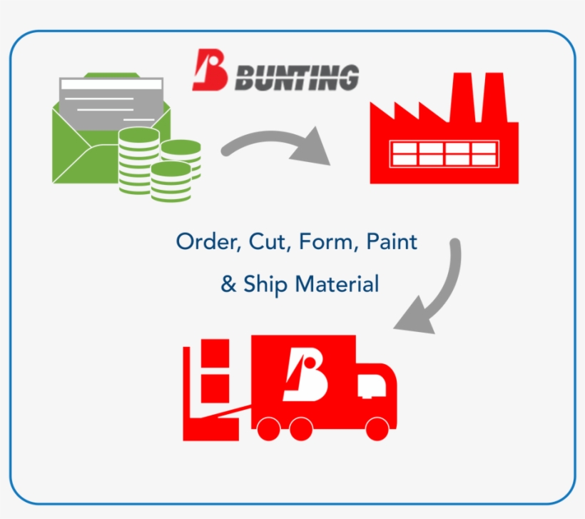 Bunting Architectural Metals One Stop Advantage, transparent png download