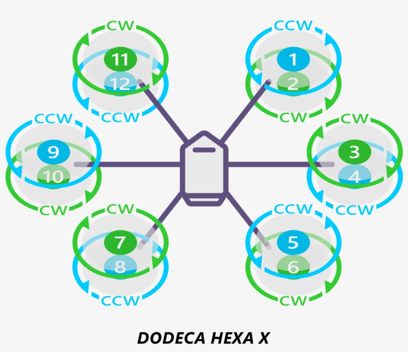 Motororder Dodecahexa X 2d - Circle, transparent png download