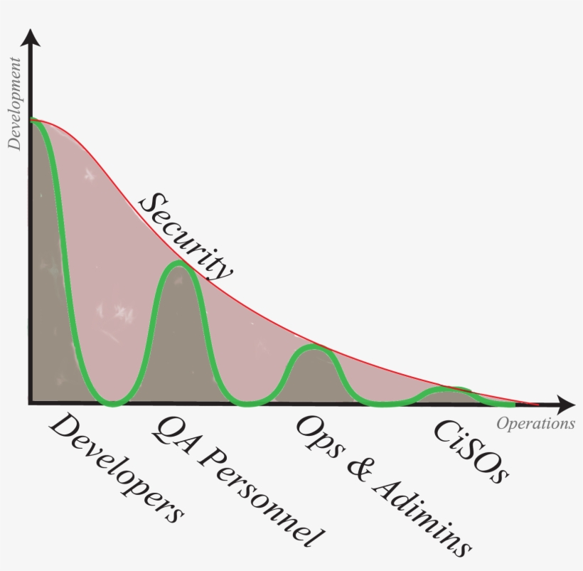 2d Devops As A Bessel Function - Plot, transparent png download