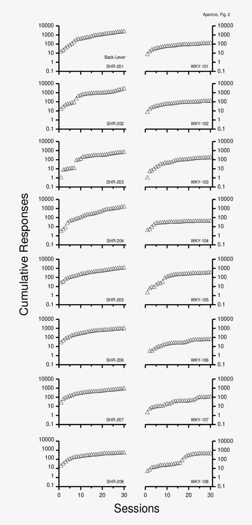 Cumulative Number Of Responses Emitted On The Rear - Ink, transparent png download