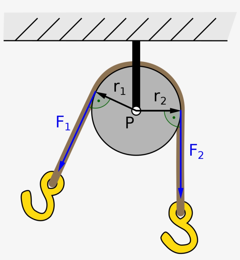 Fixed Pulley As First Class Lever - Circle, transparent png download