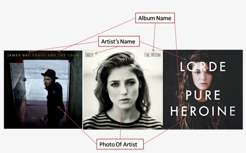 A Barcode Is Also Commonly Found On The Back Of A Digipak - Fire Within, transparent png download