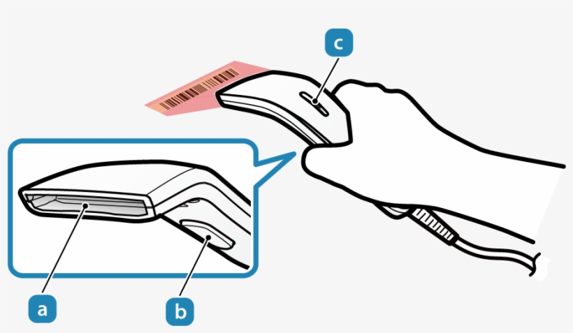 List Of Supported Barcode Standards, transparent png download