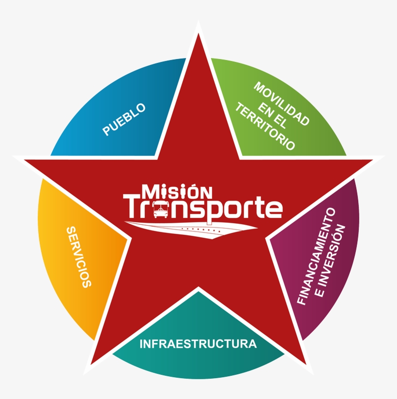 Vértices De La Misión - Logotipos De Transporte Publico, transparent png download