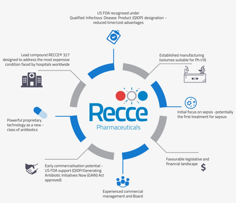 At A Glance - Data Governance Plan, transparent png download