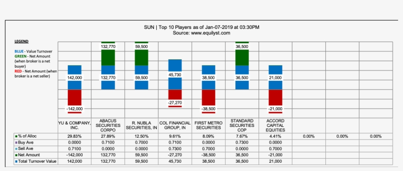 Suntrust Home Developers, Inc - Aboitiz Equity Ventures, transparent png download