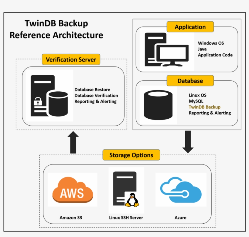 Within Twindb Backup Service We Treat Each Problem - Azure Cloud Services, transparent png download