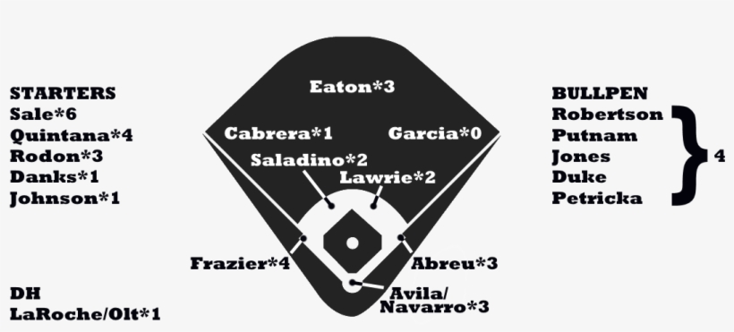 White Sox Depth Chart - Triangle, transparent png download