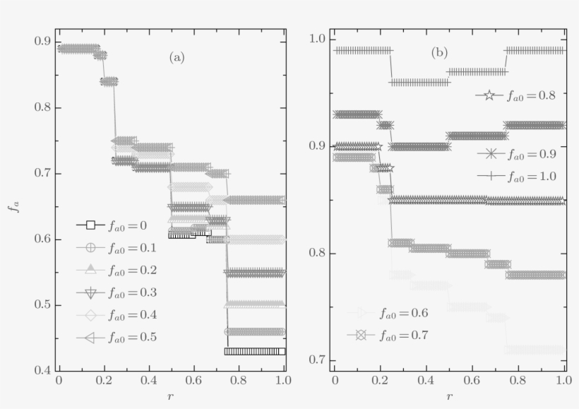 It Is Shown That F A Always Exhibits A Discontinuous - Diagram, transparent png download