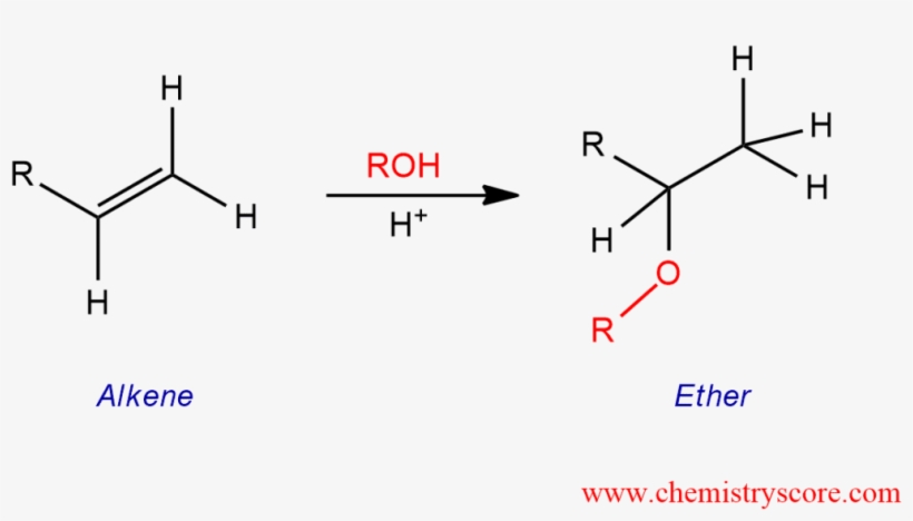 Ads By Amazon - Diagram, transparent png download