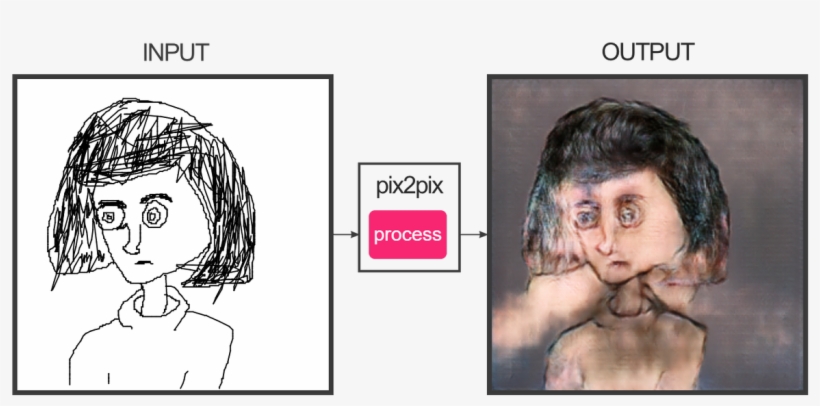 0 Replies 0 Retweets 0 Likes - Fotogenerator Npocloud Nl, transparent png download