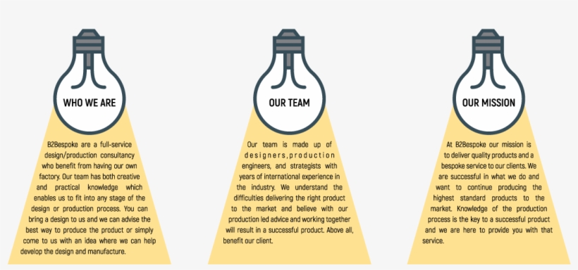 B2bespoke Are A Full-service Design/production Consultancy - Bottle, transparent png download