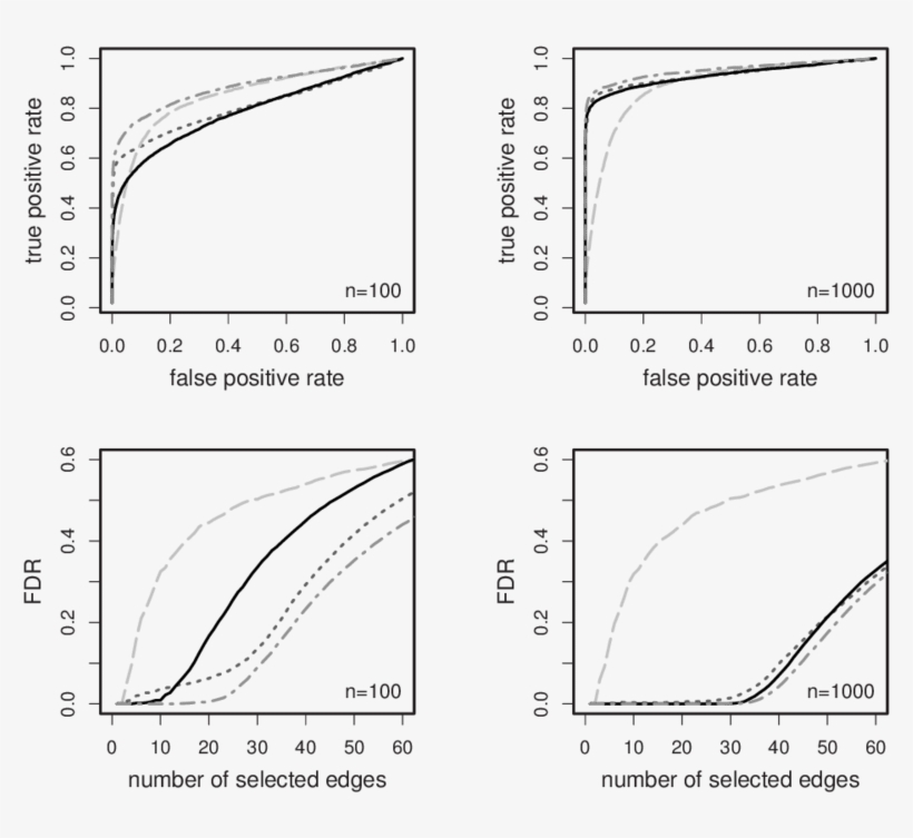 Roc Curves And The False Discovery Rate (fdr) As A - Diagram, transparent png download