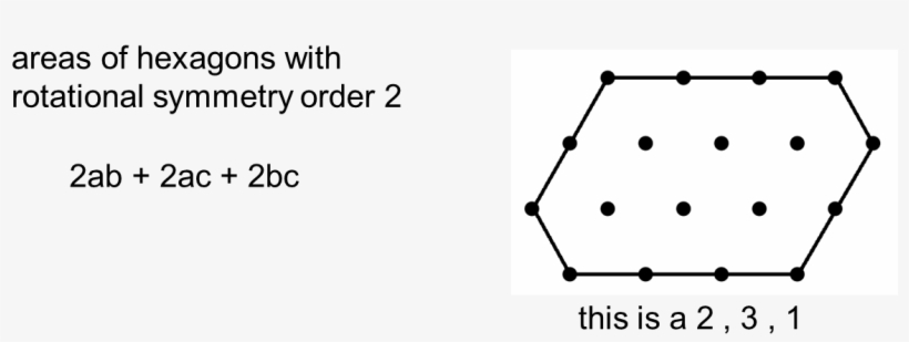 Reasons For This Rule Can Be Identified From The Diagrams - Graphic Design, transparent png download