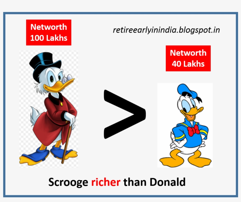 Notice Here That I Am Making The Comparison Simply - Scrooge Mcduck Png, transparent png download
