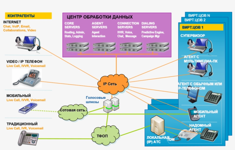 Resilience / Scaling N1 Technology - Diagram, transparent png download