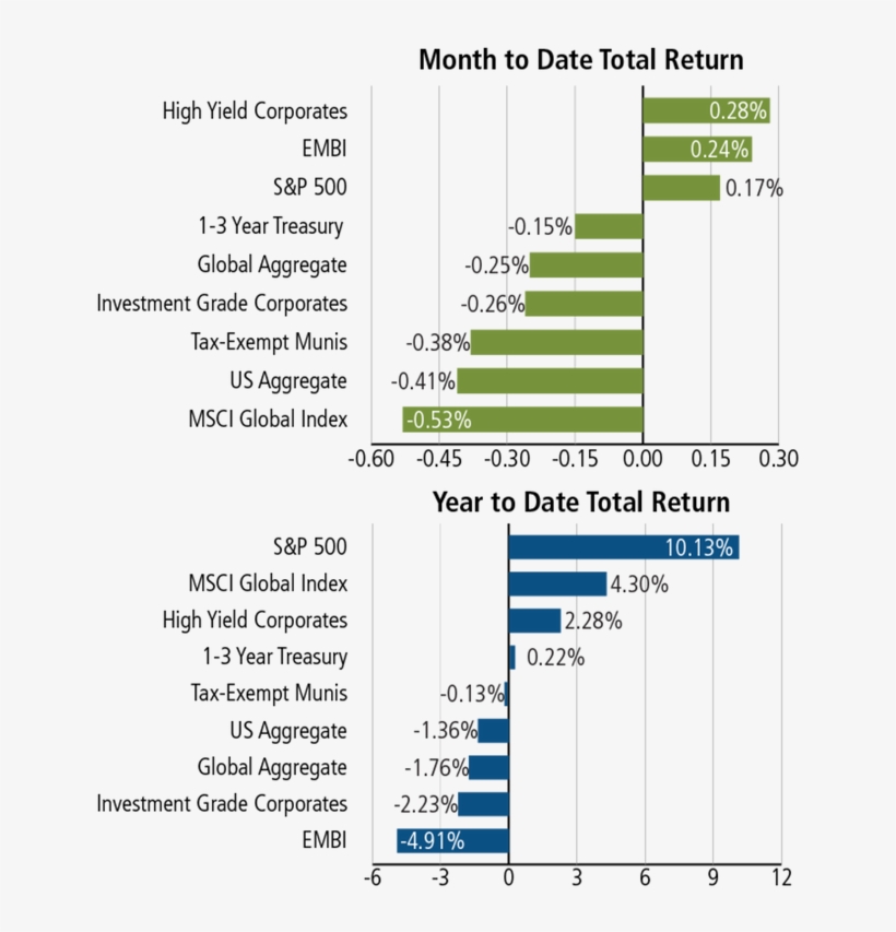 September 7, 2018 Weekly Capital Market Update, transparent png download