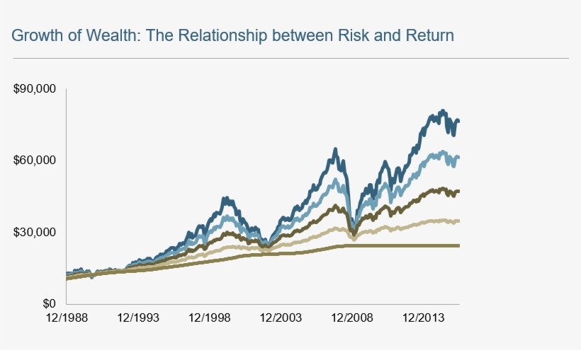 Diversification Does Not Eliminate The Risk Of Market - Plot, transparent png download
