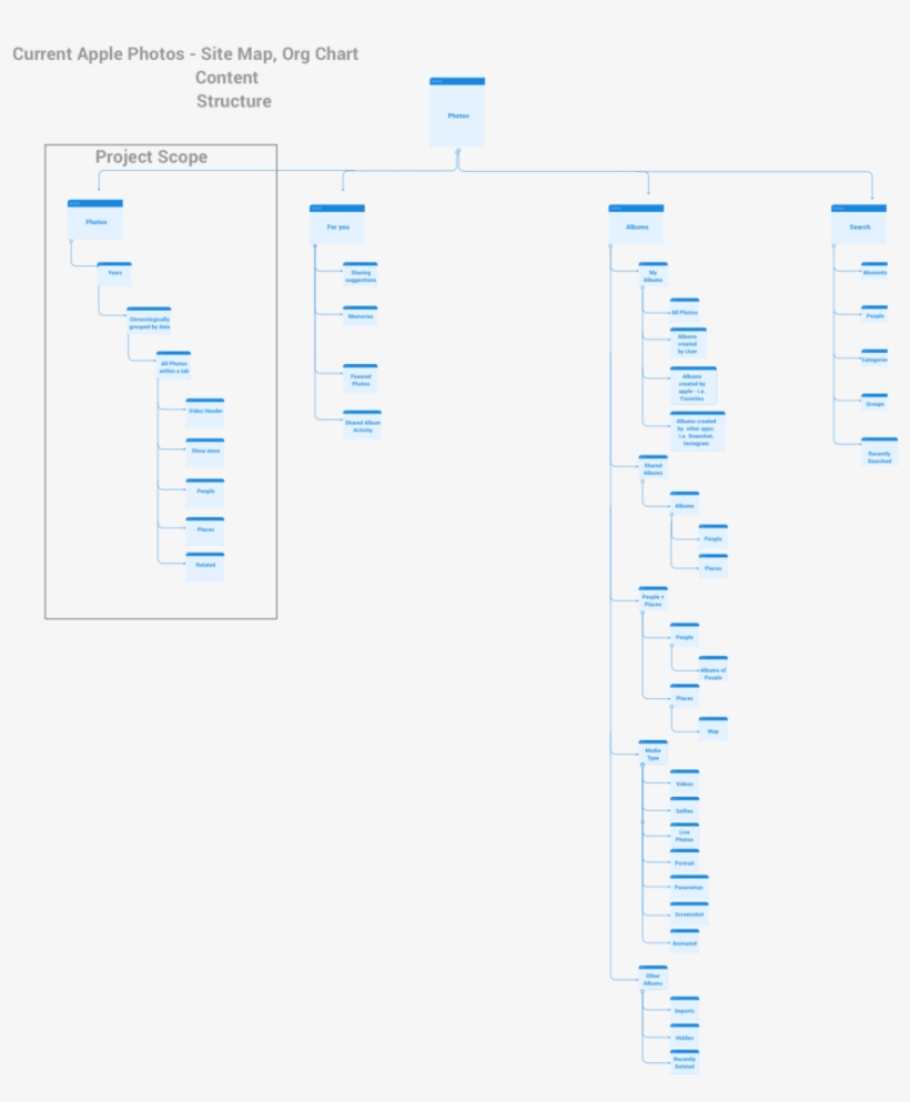 Artboard 2 - Slope, transparent png download