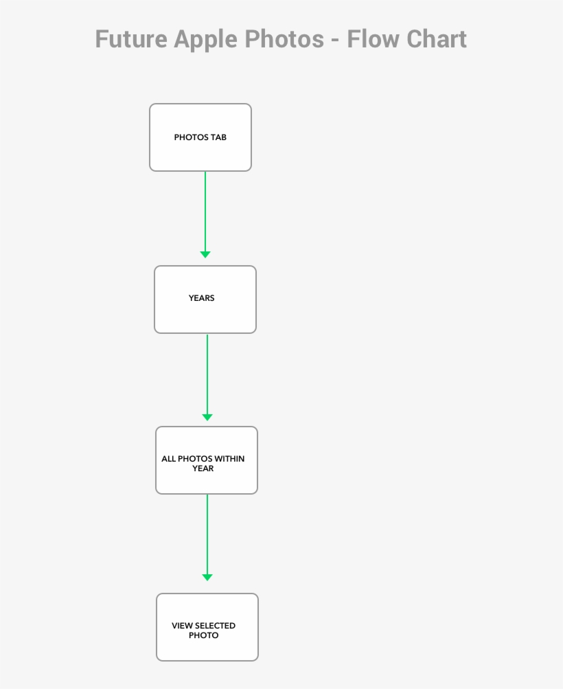 Flowchart2 - Diagram, transparent png download
