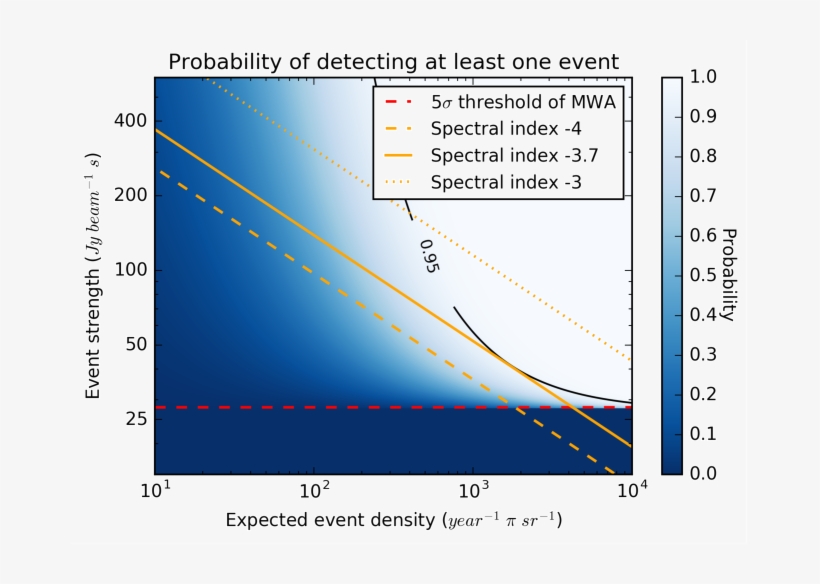 Luminosity Function Of Intrinsic Radio Emission From - Plot, transparent png download
