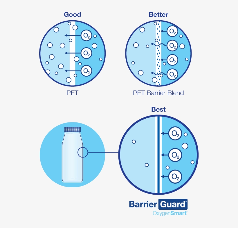 Bgos Good Better Best - Circle, transparent png download