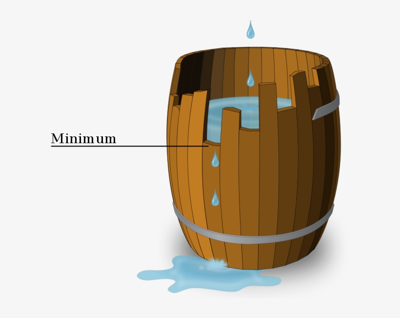 Liebig Used The Image Of A Barrel Now Called Liebig's - Liebig's Barrel, transparent png download