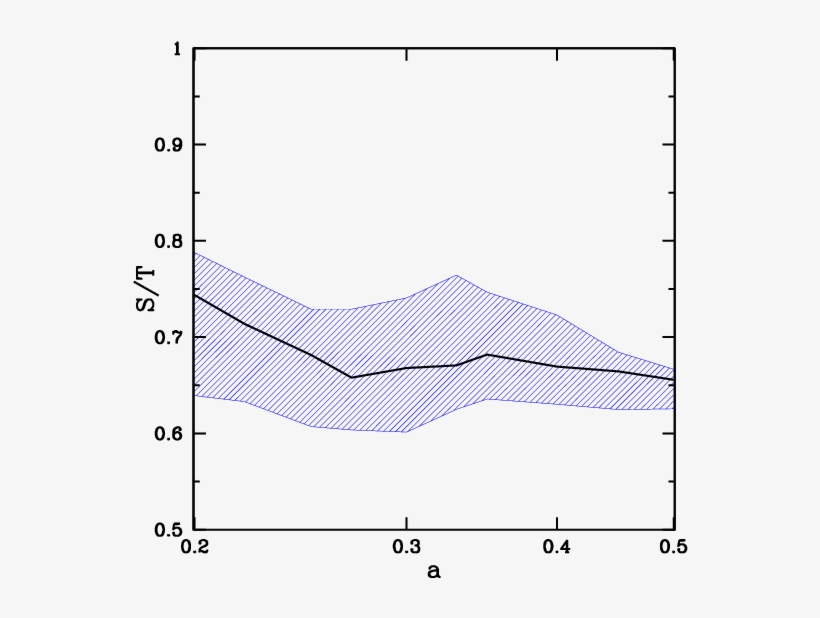 Evolution Of Total Stellar Mass And Spheroid Mass (red) - Diagram, transparent png download