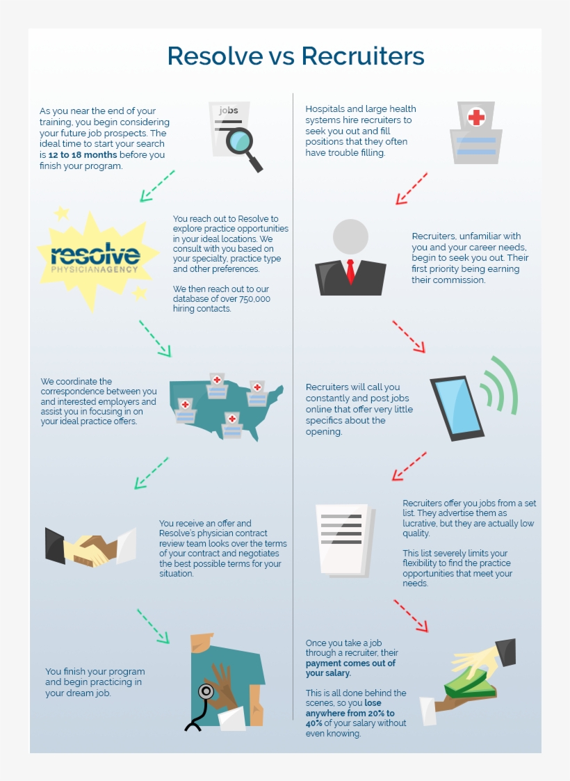 Resvrec-infographic - Online Advertising, transparent png download